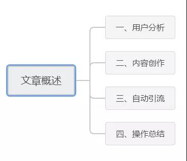 [引流涨粉]被动吸粉新玩法：百家号引流秘籍不得不说的秘密