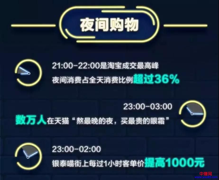 [创业资讯]几亿年轻人都在熬夜，为什么夜宵外卖的生意还这么难做？-第1张图片-智慧创业网