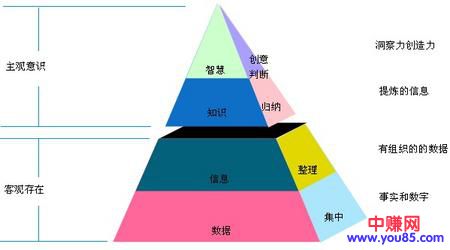 什么年龄段,最适合创业?-第2张图片-智慧创业网 什么年龄段,最适合创业?-第2张图片-智慧创业网
