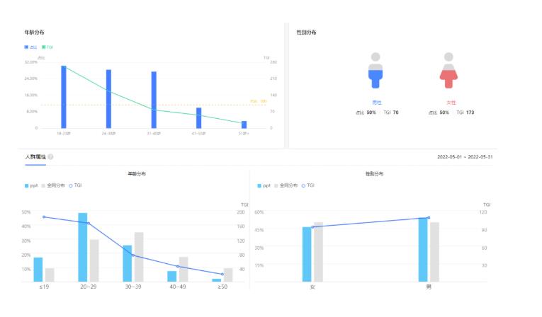 [网赚项目]PPT模板变现项目拆解：多重后端变现玩法模式，真的很适合小白副业操作！-第4张图片-智慧创业网