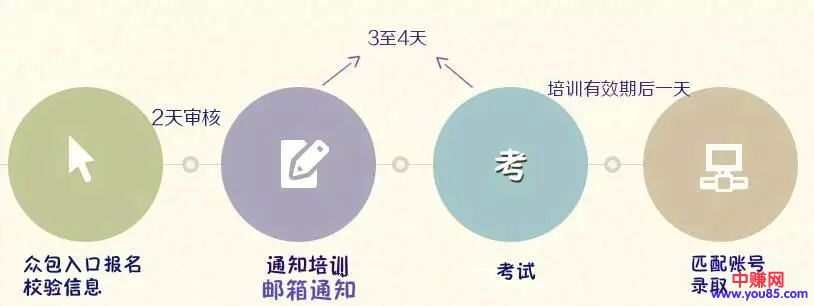 众包项目:云客服兼职赚钱,适合宝妈或没工作大学生操作-第8张图片-智慧创业网 众包项目:云客服兼职赚钱,适合宝妈或没工作大学生操作-第8张图片-智慧创业网