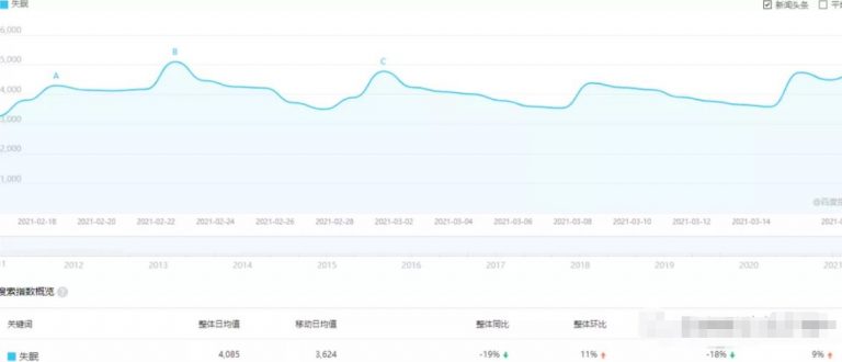 [创业资讯]简单副业暴利小项目，普通人也能日入500+