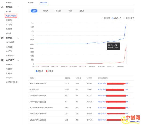 [引流涨粉]实战分享：如何通过黑帽SEO快速获取庆余年这类电视剧流量