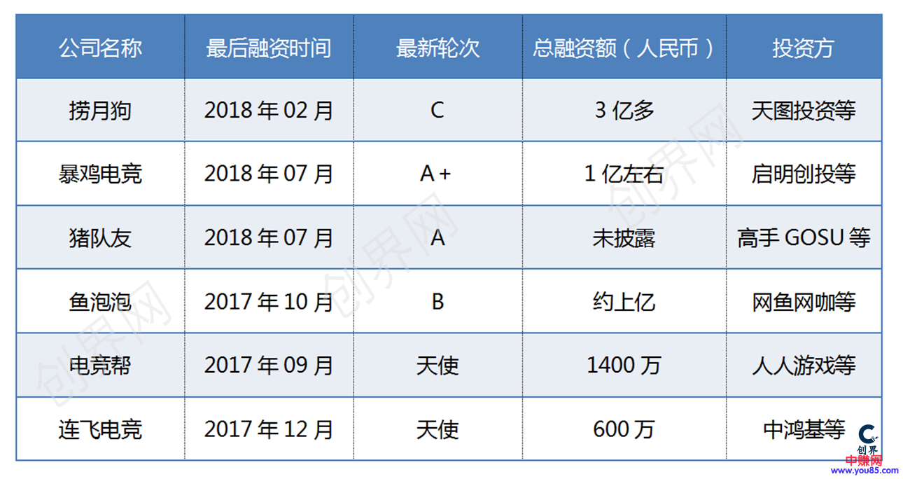 揭开游戏陪玩日赚1500+的神秘面纱!-第2张图片-智慧创业网 揭开游戏陪玩日赚1500+的神秘面纱!-第2张图片-智慧创业网