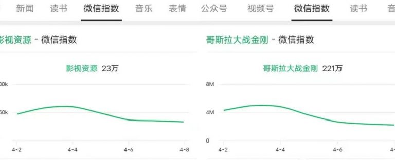 零成本赚钱项目,热门虚拟资源引流变现-第3张图片-智慧创业网 零成本赚钱项目,热门虚拟资源引流变现-第3张图片-智慧创业网