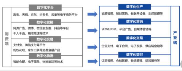 [引流涨粉]2700字干货：揭秘To B行业低成本网站引流推广方法