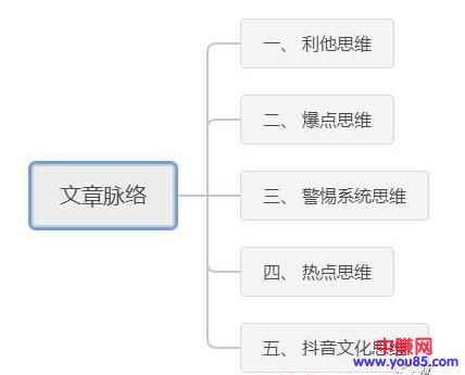 [短视频运营]做抖音淘客赚项目的5种思维方式，看懂了赚钱不难！