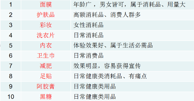 解析微商下半场,到底卖啥做微商才能赚钱?-第1张图片-智慧创业网 解析微商下半场,到底卖啥做微商才能赚钱?-第1张图片-智慧创业网