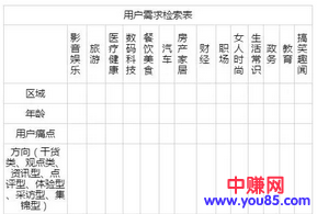 学懂这几点,让你的公众号拥有百万粉丝-第3张图片-智慧创业网 学懂这几点,让你的公众号拥有百万粉丝-第3张图片-智慧创业网