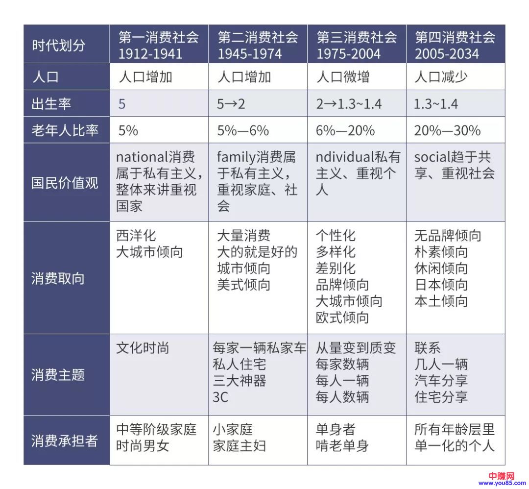 当人们不再为炫耀而买时,还有什么能让他们掏钱?-第2张图片-智慧创业网 当人们不再为炫耀而买时,还有什么能让他们掏钱?-第2张图片-智慧创业网