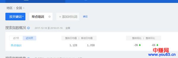 一位多年老站长告白:如何用老域名让新站快速上首页-第2张图片-智慧创业网 一位多年老站长告白:如何用老域名让新站快速上首页-第2张图片-智慧创业网