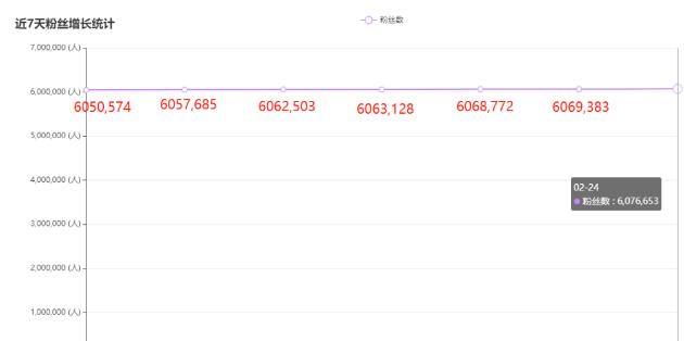 [引流涨粉]揭秘牛肉哥涨粉600万技巧 值得广大抖音淘客学习的好榜样-第3张图片-智慧创业网