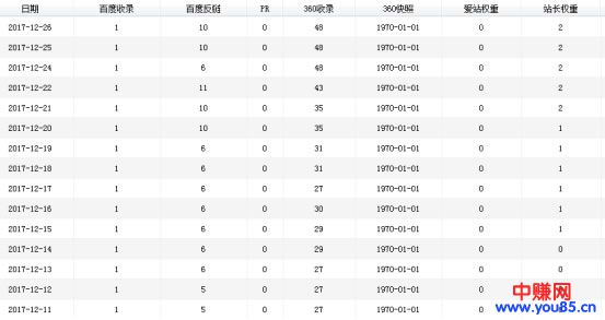 一位多年老站长告白:如何用老域名让新站快速上首页-第4张图片-智慧创业网 一位多年老站长告白:如何用老域名让新站快速上首页-第4张图片-智慧创业网
