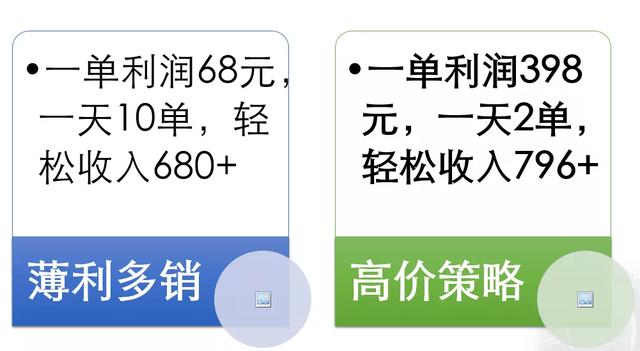 [网赚项目]怎么打造虚拟产品赚钱项目月入10000+？分享操作虚拟项目的5个流程-第7张图片-智慧创业网