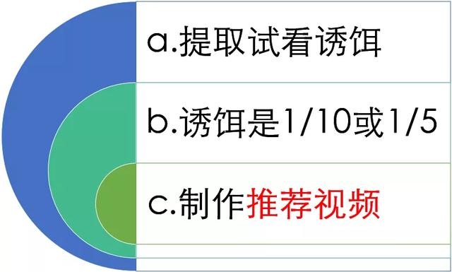 [网赚项目]怎么打造虚拟产品赚钱项目月入10000+？分享操作虚拟项目的5个流程-第10张图片-智慧创业网