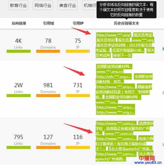 一位多年老站长告白:如何用老域名让新站快速上首页-第8张图片-智慧创业网 一位多年老站长告白:如何用老域名让新站快速上首页-第8张图片-智慧创业网