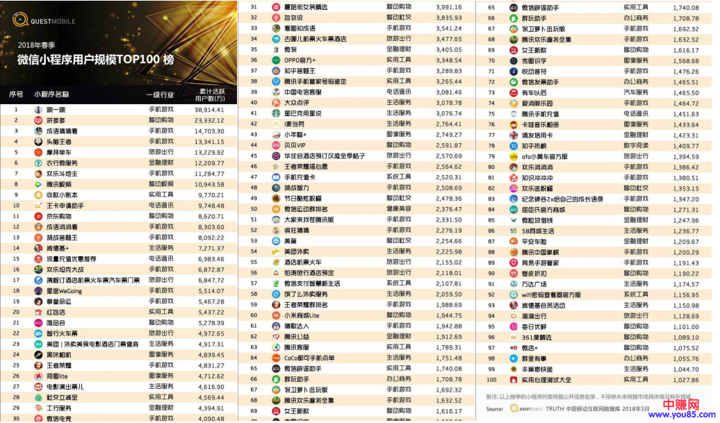 内容型小程序的发展前景如何?-第2张图片-智慧创业网 内容型小程序的发展前景如何?-第2张图片-智慧创业网