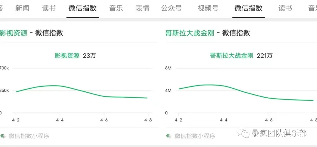 [引流涨粉]利用热门影视资源引流变现的项目-第3张图片-智慧创业网