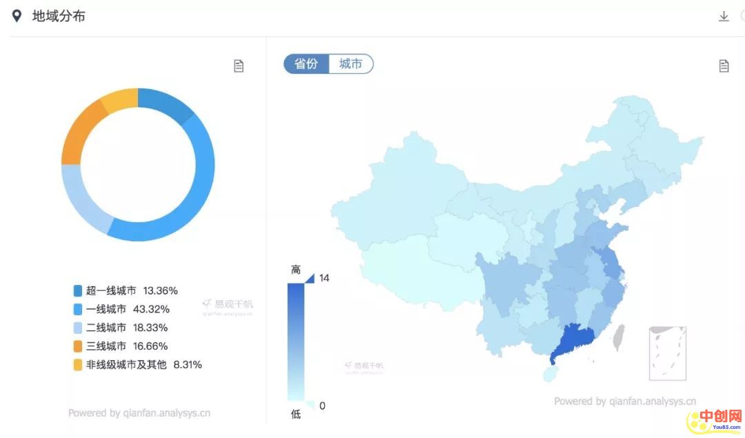 [引流涨粉]史上最强的小红书品牌投放方案，详细操作攻略！-第1张图片-智慧创业网