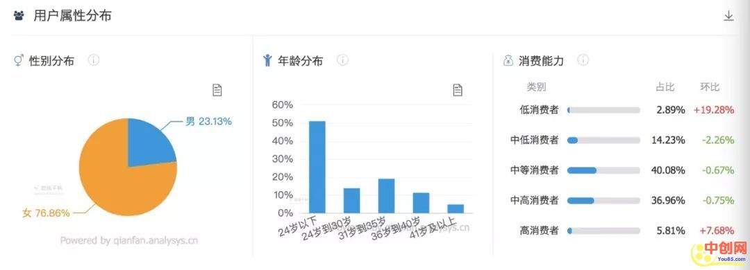 [引流涨粉]史上最强的小红书品牌投放方案，详细操作攻略！-第2张图片-智慧创业网