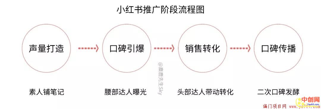 [引流涨粉]史上最强的小红书品牌投放方案，详细操作攻略！-第6张图片-智慧创业网