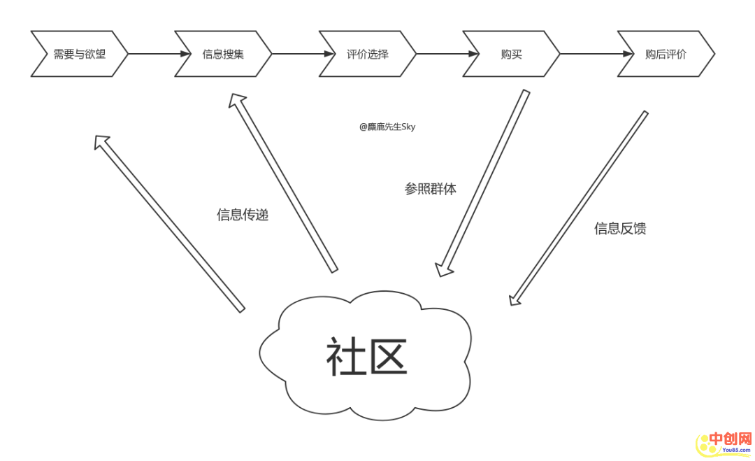 [引流涨粉]史上最强的小红书品牌投放方案，详细操作攻略！-第4张图片-智慧创业网