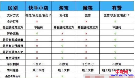 [短视频运营]17岁小鲜肉教你如何利用快手赚钱，助你轻松卖货