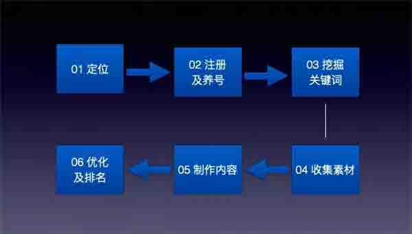 [引流涨粉]5000+字拆解如何从0-1利用知乎排名被动精准引流和变现-第4张图片-智慧创业网