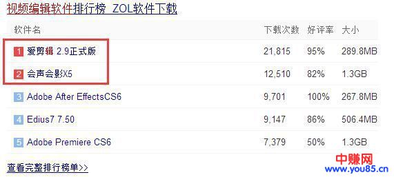 利用视频免费引精准流量,操作减肥产品网赚项目好来钱-第6张图片-智慧创业网 利用视频免费引精准流量,操作减肥产品网赚项目好来钱-第6张图片-智慧创业网