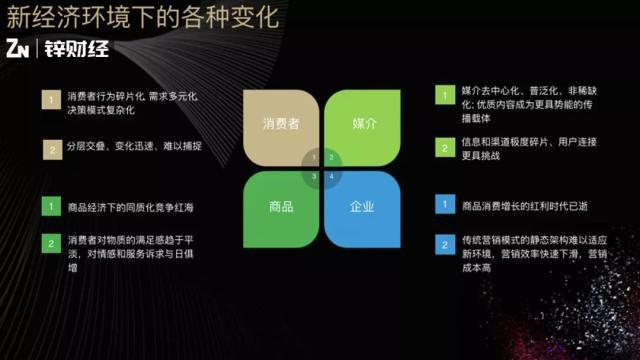 拼多多、云集都靠它引流!私域流量解锁新会员经济-第3张图片-智慧创业网 拼多多、云集都靠它引流!私域流量解锁新会员经济-第3张图片-智慧创业网