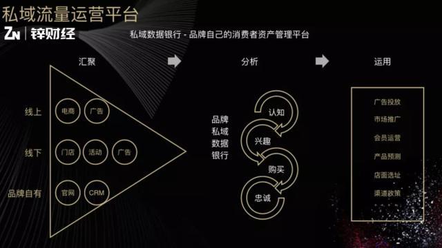 拼多多、云集都靠它引流!私域流量解锁新会员经济-第5张图片-智慧创业网 拼多多、云集都靠它引流!私域流量解锁新会员经济-第5张图片-智慧创业网