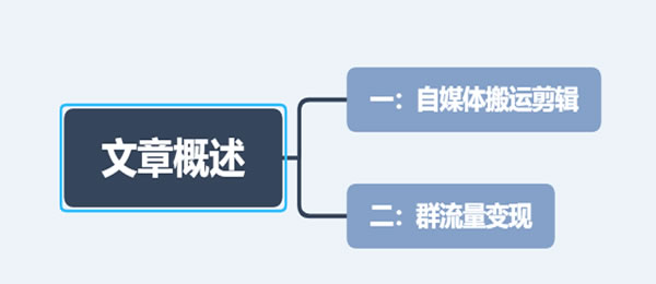 [创业资讯]视频搬运和群流量变现做好一个你就受益匪浅