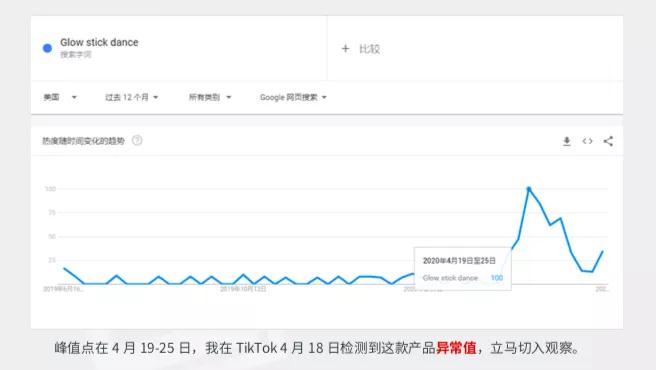 [创业资讯]TikTok跨境电商团队，手把手教你建号和变现-第7张图片-智慧创业网