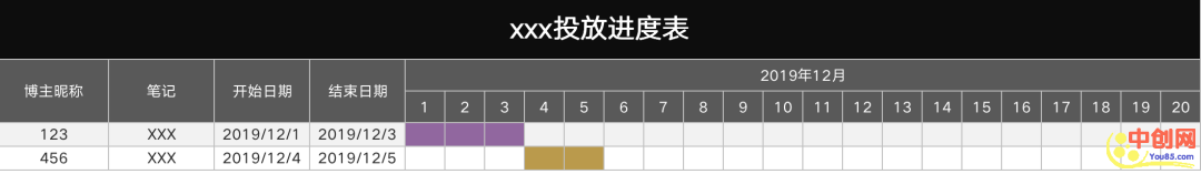 [引流涨粉]史上最强的小红书品牌投放方案，详细操作攻略！-第19张图片-智慧创业网