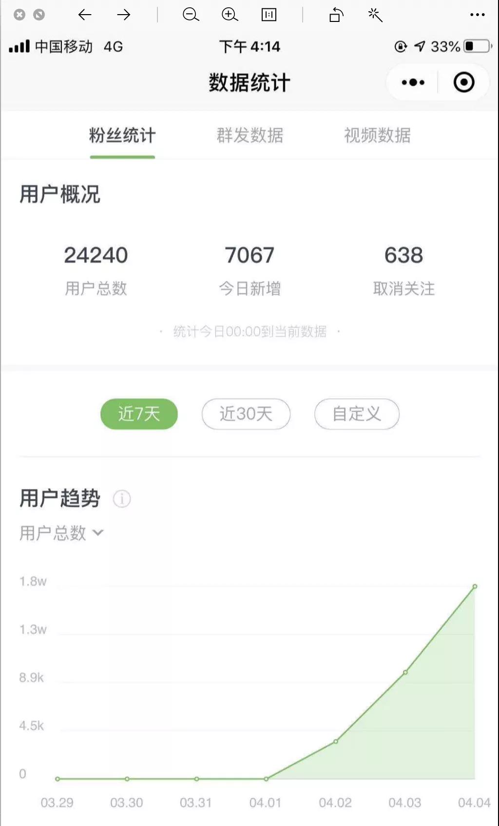 [创业资讯]经常看到这种广告？暴力群发背后是日赚上万的成熟项目-第2张图片-智慧创业网