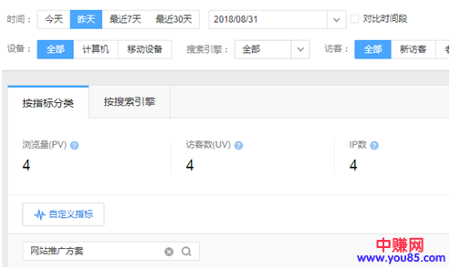 别傻了,这样优化排名会很累,而且还没有流量!-第4张图片-智慧创业网 别傻了,这样优化排名会很累,而且还没有流量!-第4张图片-智慧创业网