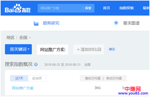 别傻了,这样优化排名会很累,而且还没有流量!-第3张图片-智慧创业网 别傻了,这样优化排名会很累,而且还没有流量!-第3张图片-智慧创业网