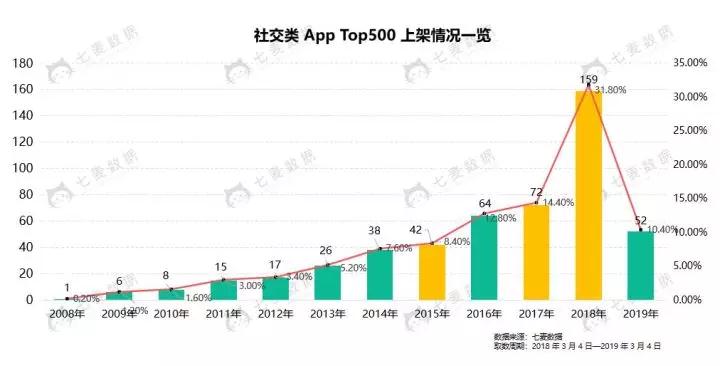 [引流涨粉]社交产品的变现方式和盈利模式 如何将用户转化成金钱-第2张图片-智慧创业网