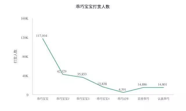 [引流涨粉]社交产品的变现方式和盈利模式 如何将用户转化成金钱-第9张图片-智慧创业网