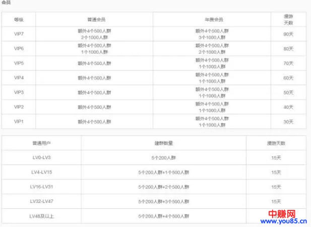 QQ群排名详细优化步骤,月赚3000不是问题-第2张图片-智慧创业网 QQ群排名详细优化步骤,月赚3000不是问题-第2张图片-智慧创业网