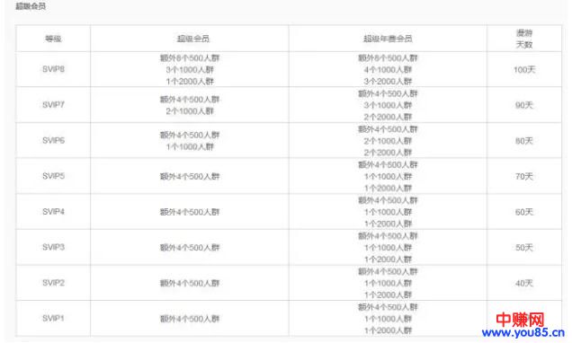 QQ群排名详细优化步骤，月赚3000不是问题