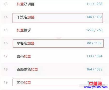 [创业资讯]从付费奶茶加盟广告可分析出 其背后隐藏着一门暴利赚钱生意-第7张图片-智慧创业网
