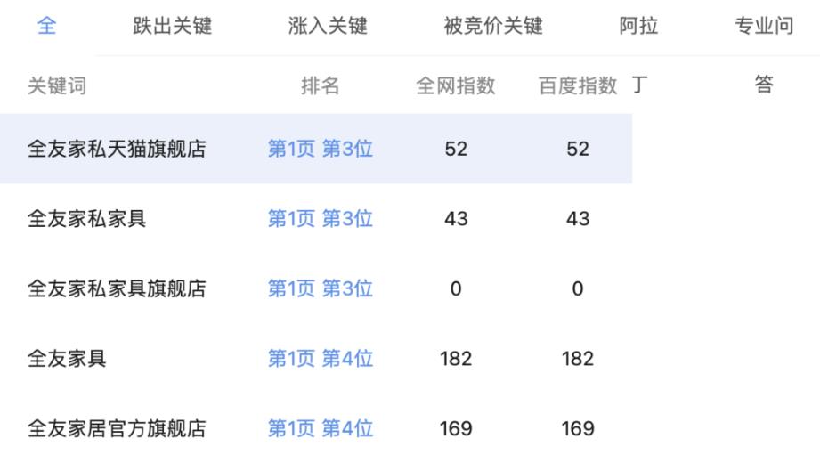 [网赚项目]分享4个无技术且很丑的淘宝客网站，但他们都很赚钱！-第8张图片-智慧创业网