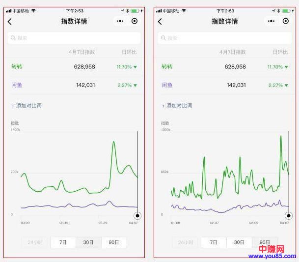 网赚新手:二手c2c交易平台,闲鱼很好转转也不差。-第12张图片-智慧创业网 网赚新手:二手c2c交易平台,闲鱼很好转转也不差。-第12张图片-智慧创业网
