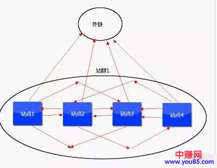 [网赚项目]新手也能学会的网站赚钱项目，你知道吗？