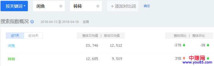 网赚新手:二手c2c交易平台,闲鱼很好转转也不差。-第11张图片-智慧创业网 网赚新手:二手c2c交易平台,闲鱼很好转转也不差。-第11张图片-智慧创业网