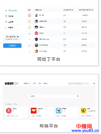 小程序大趋势到来,红利期间玩好了一个月几百万现金利润-第8张图片-智慧创业网 小程序大趋势到来,红利期间玩好了一个月几百万现金利润-第8张图片-智慧创业网