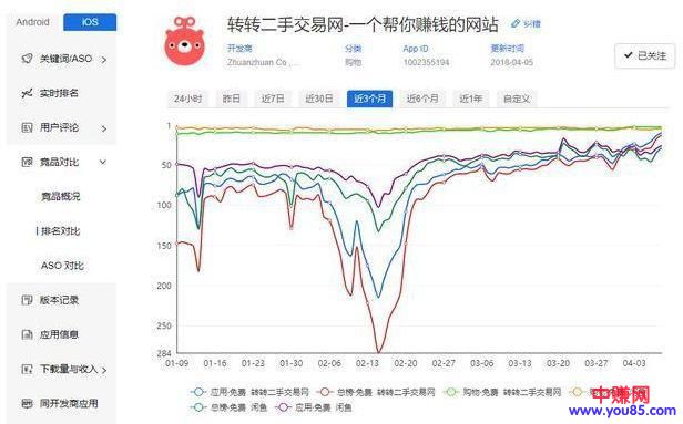 网赚新手:二手c2c交易平台,闲鱼很好转转也不差。-第10张图片-智慧创业网 网赚新手:二手c2c交易平台,闲鱼很好转转也不差。-第10张图片-智慧创业网
