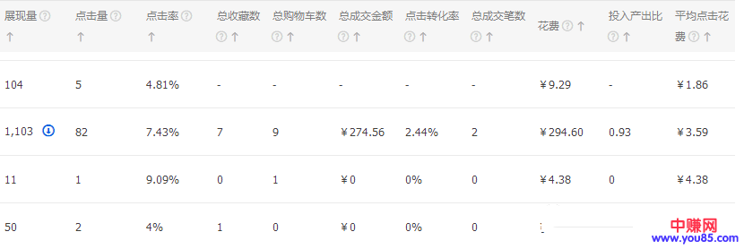 2018新手卖家赚钱技巧,如何将产品卖出去!-第4张图片-智慧创业网 2018新手卖家赚钱技巧,如何将产品卖出去!-第4张图片-智慧创业网