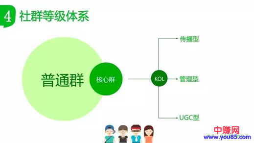 分享一些社群去中心化的看法和运营技巧